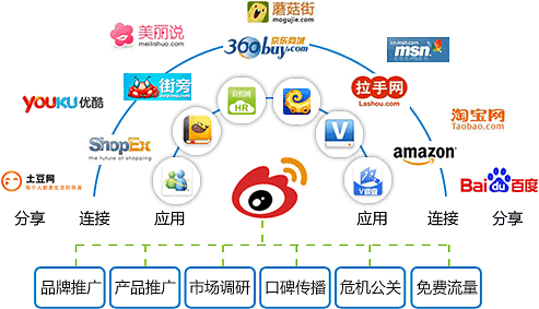 微博營(yíng)銷(xiāo)新策略 專(zhuān)業(yè)代運(yùn)營(yíng)與內(nèi)容推廣如何助力品牌破局