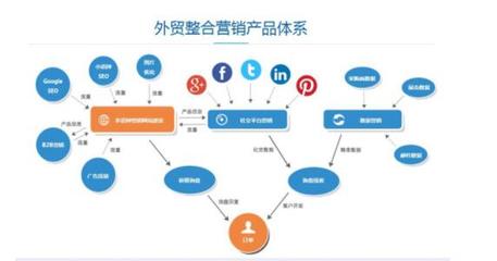 傳統(tǒng)外貿(mào)企業(yè)如何運(yùn)用SEO優(yōu)化內(nèi)容推廣，開拓海外市場(chǎng)